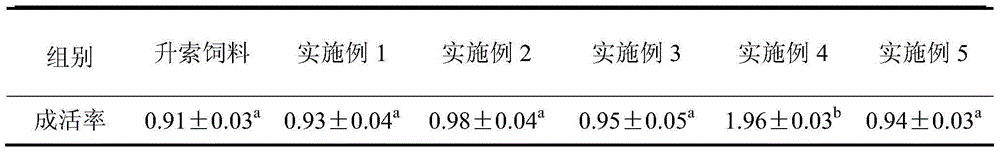 Fish feed preventing forktonque goby canker and preparation method of fish feed