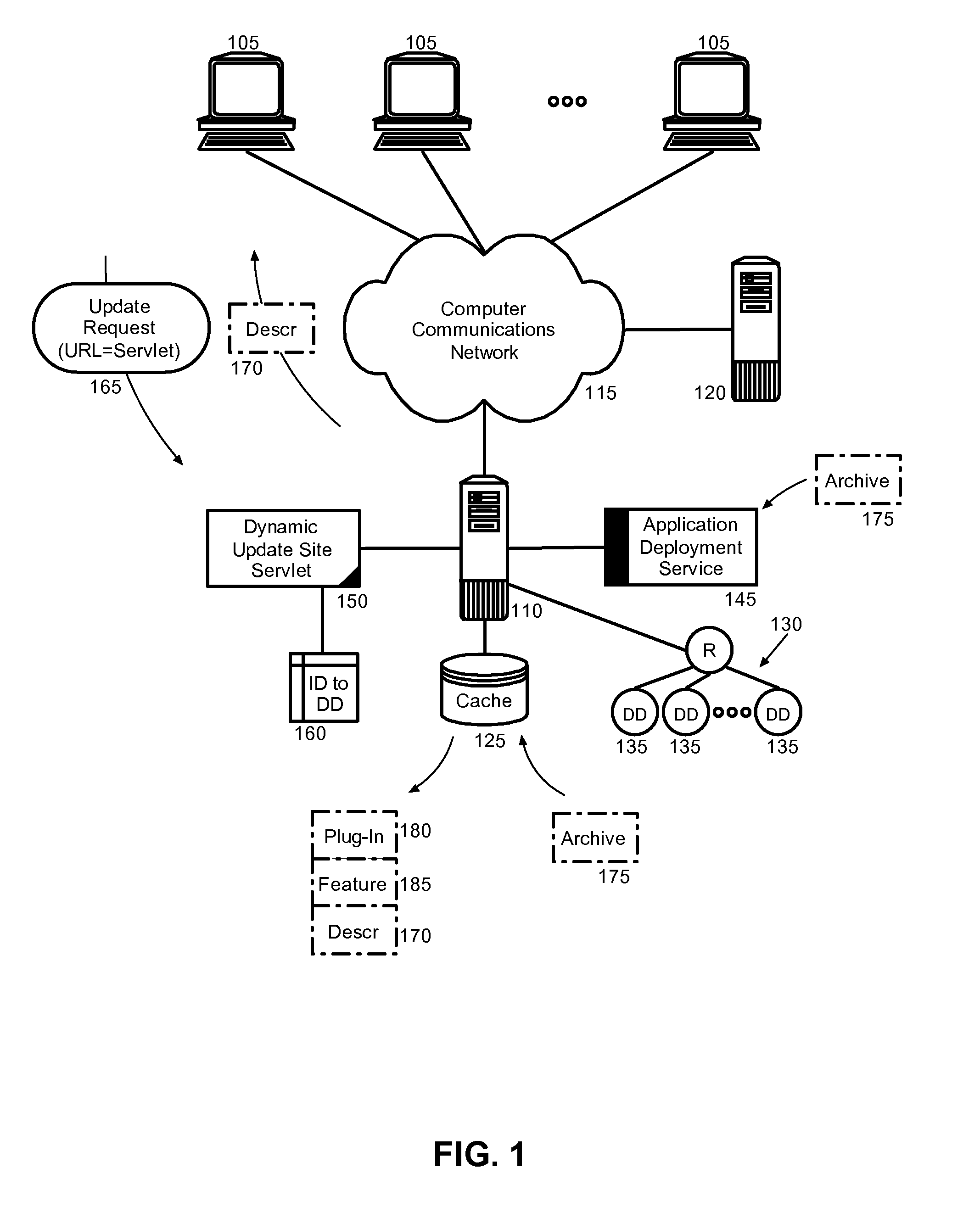 Dynamically generating installable software artifacts in a canonical form