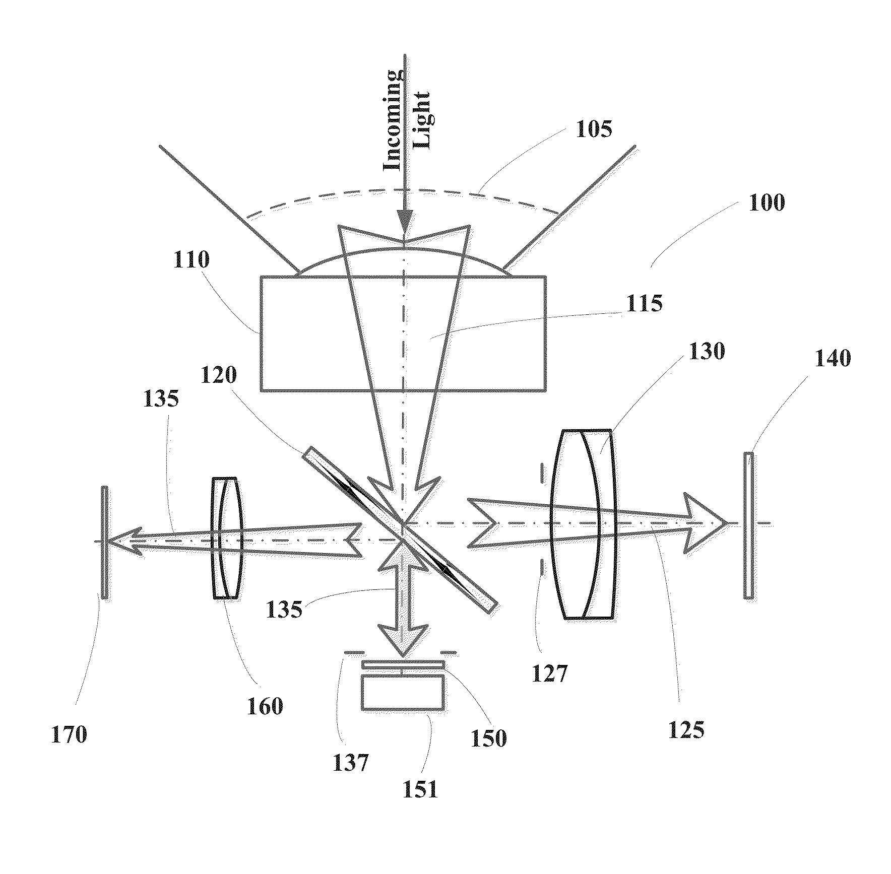 Wide-field of view (FOV) imaging devices with active foveation capability