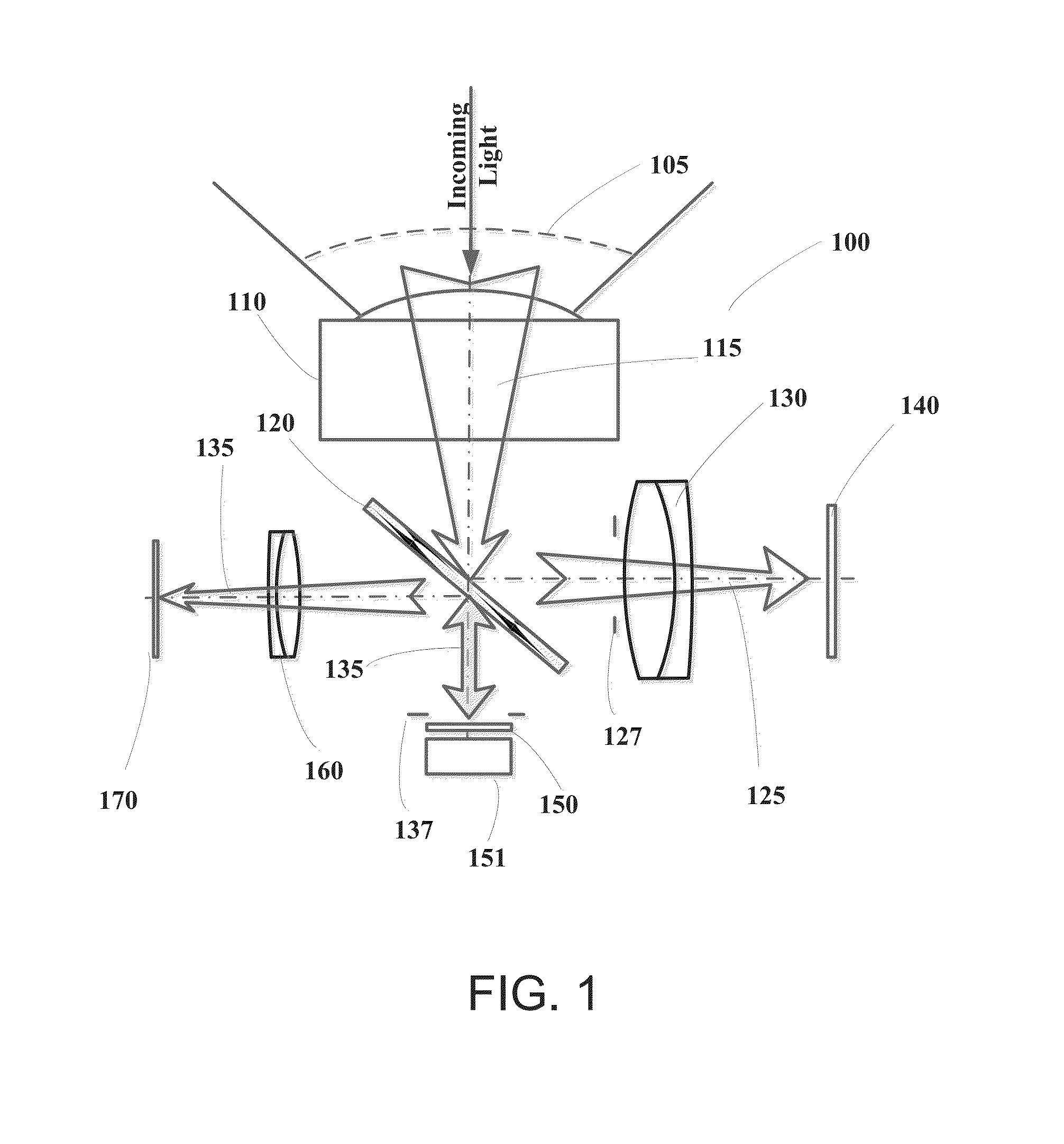 Wide-field of view (FOV) imaging devices with active foveation capability