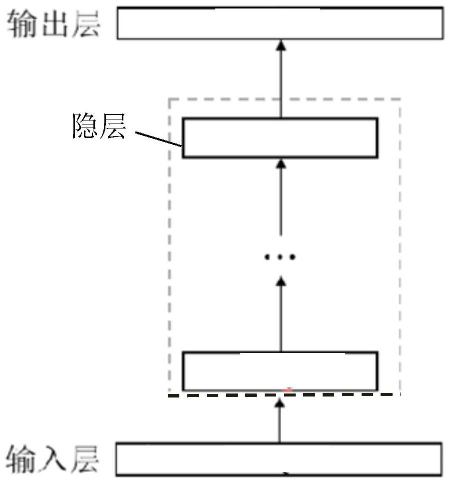 A feedforward sequential memory neural network and its construction method and system