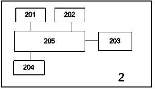 Signal base station three-dimensional positioning system and method based on RSSI and AOA