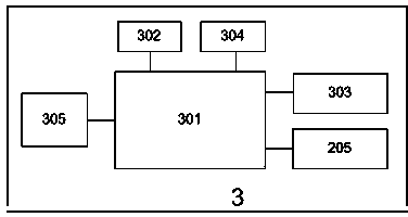 Signal base station three-dimensional positioning system and method based on RSSI and AOA