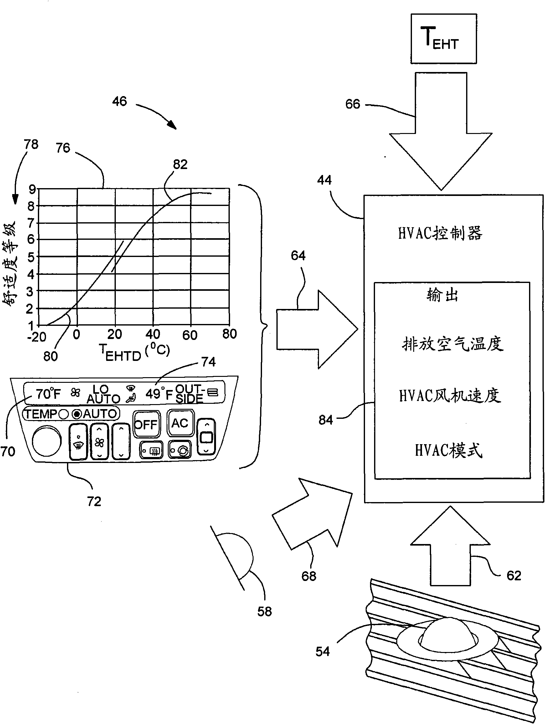 Automatic climate control for a vehicle