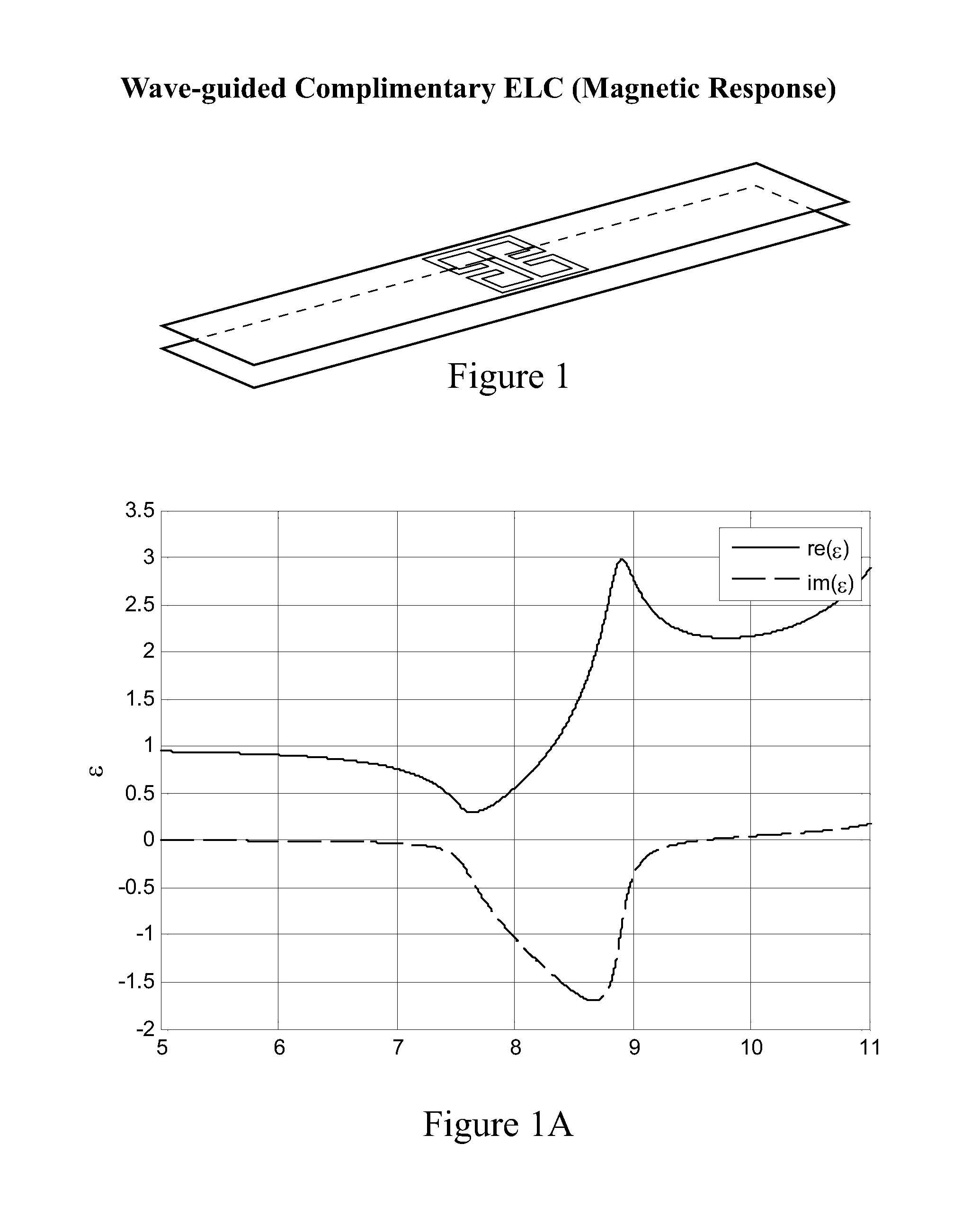 Metamaterials for surfaces and waveguides