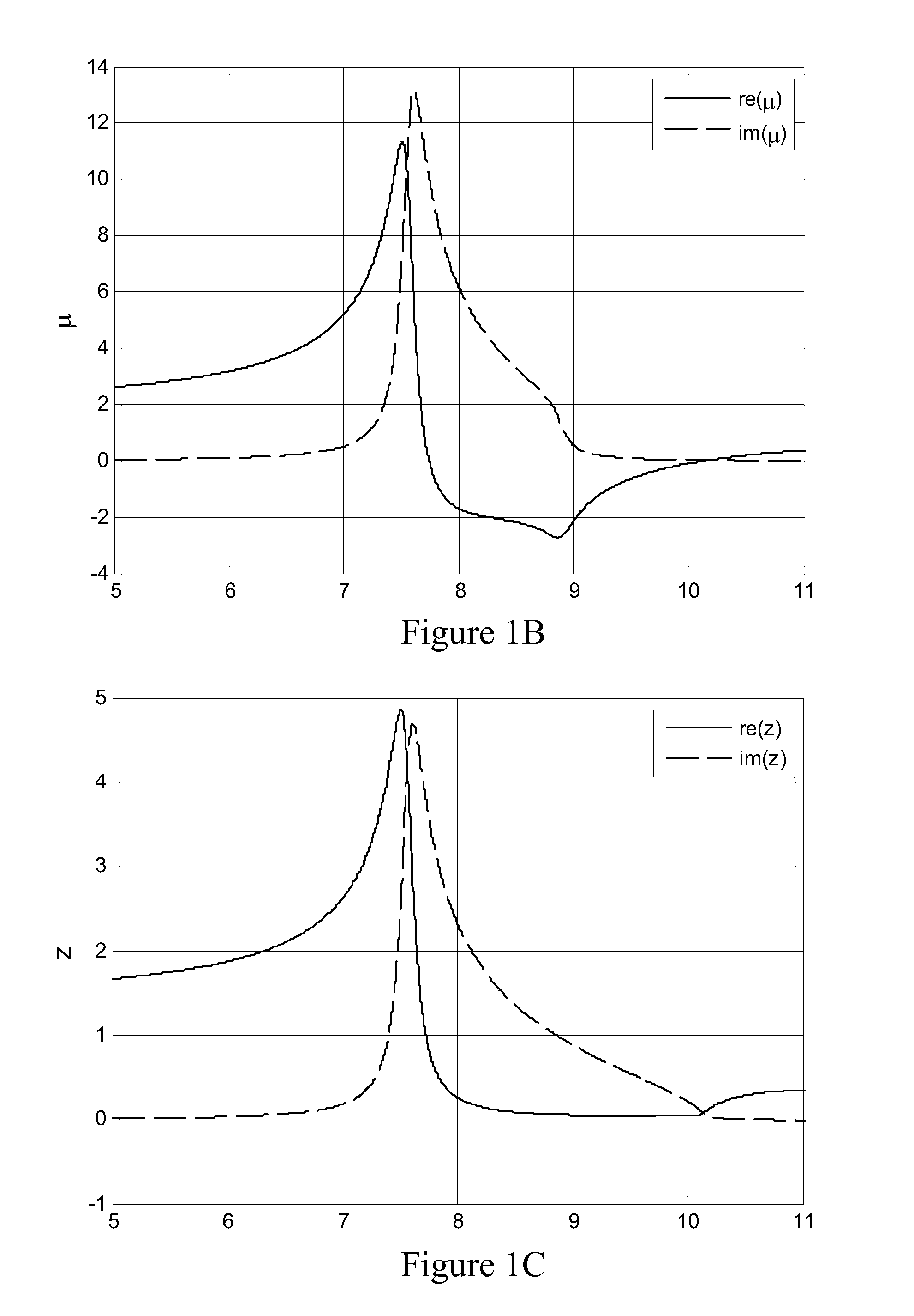 Metamaterials for surfaces and waveguides