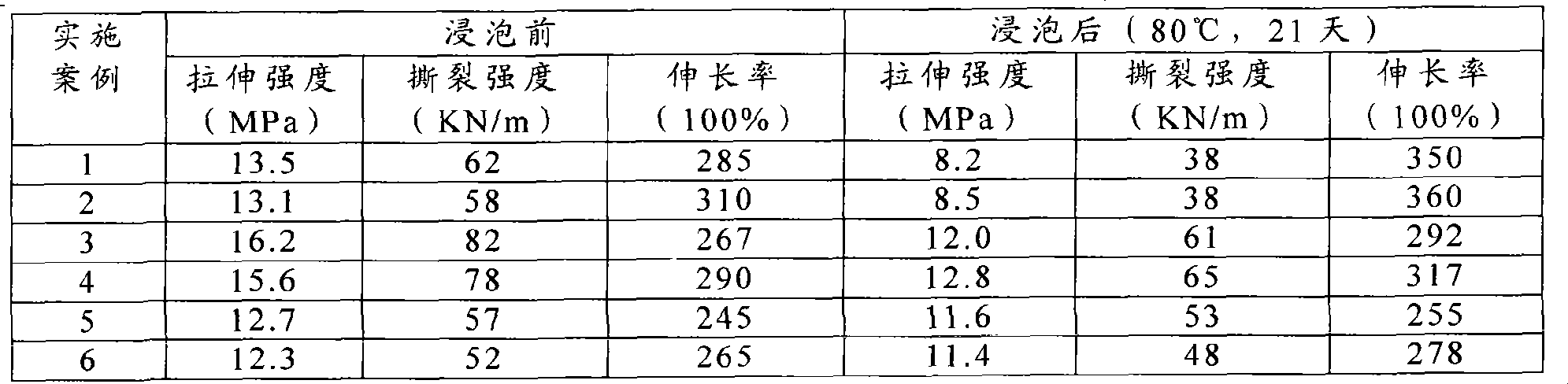 High-temperature resistant water spray coating polyurea flexible composition, preparation, construction method and uses thereof