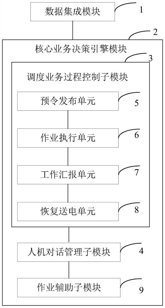 Virtual dispatcher system based on electric power intelligent dispatching engine, and dispatching method