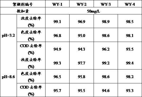 Inorganic-organic multi-element composite flocculant, and preparation method and application thereof