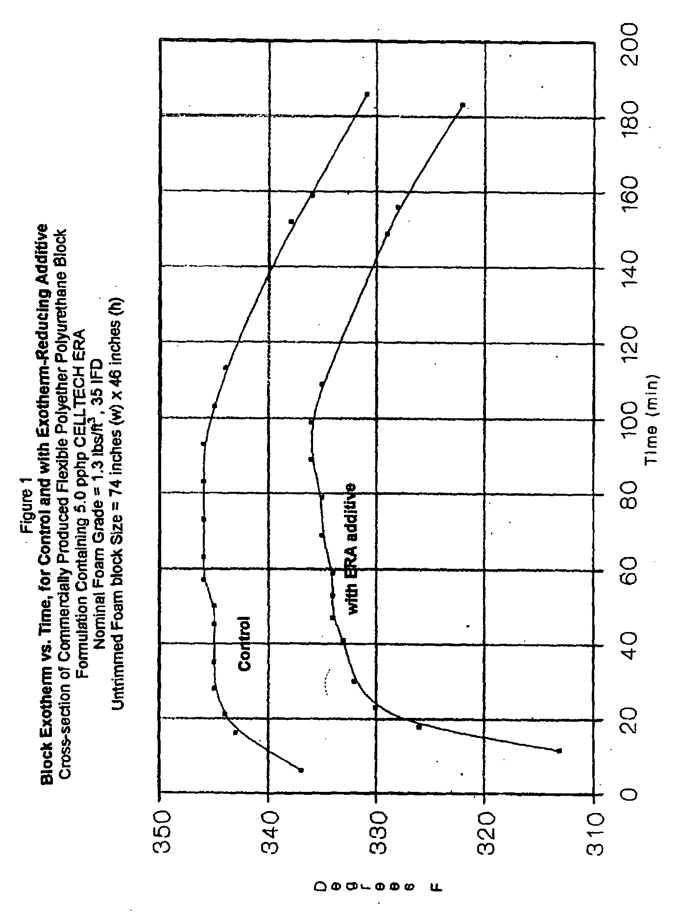 Physical properties improvement additive for flexible polyurethane foam