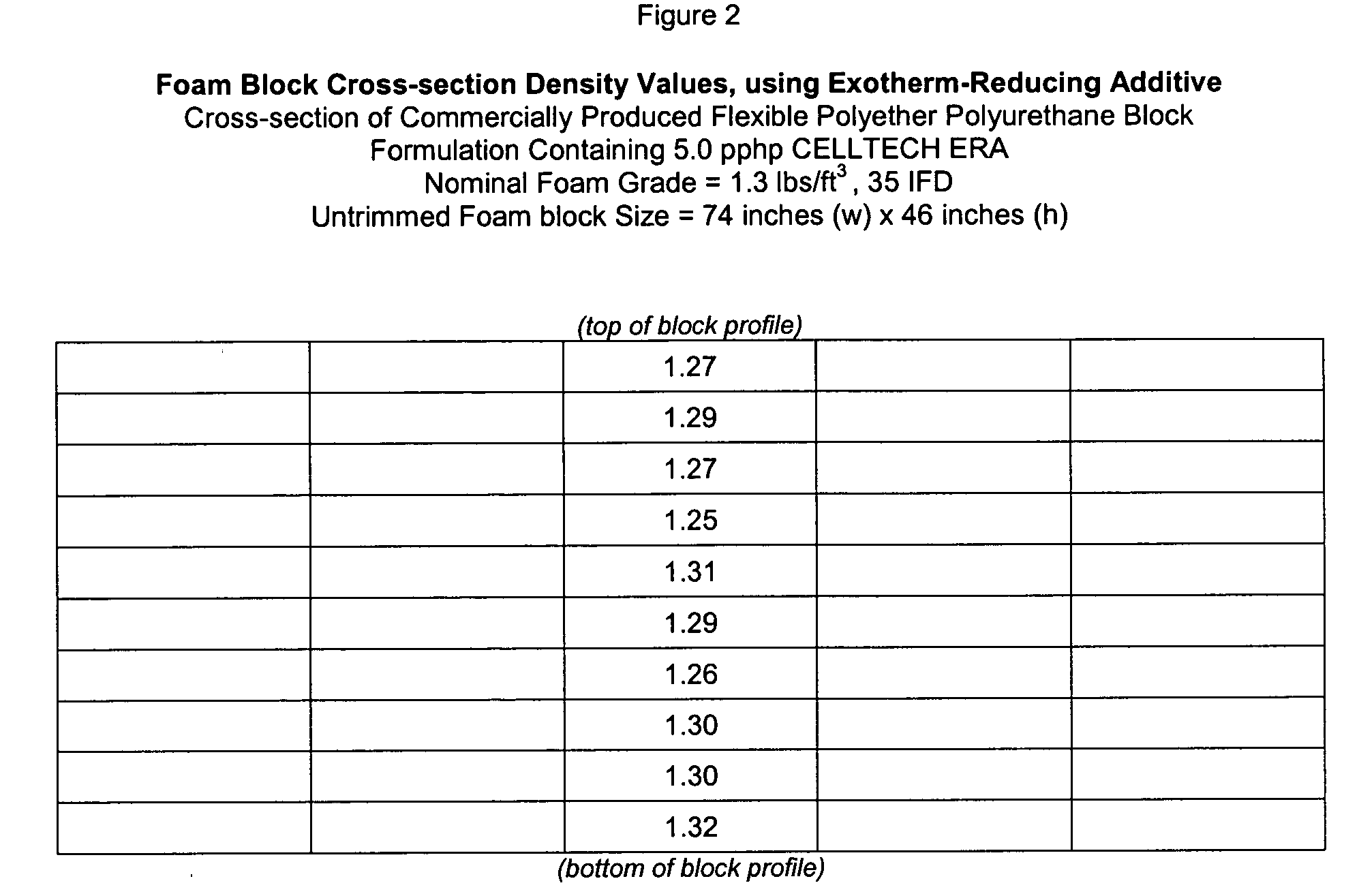 Physical properties improvement additive for flexible polyurethane foam