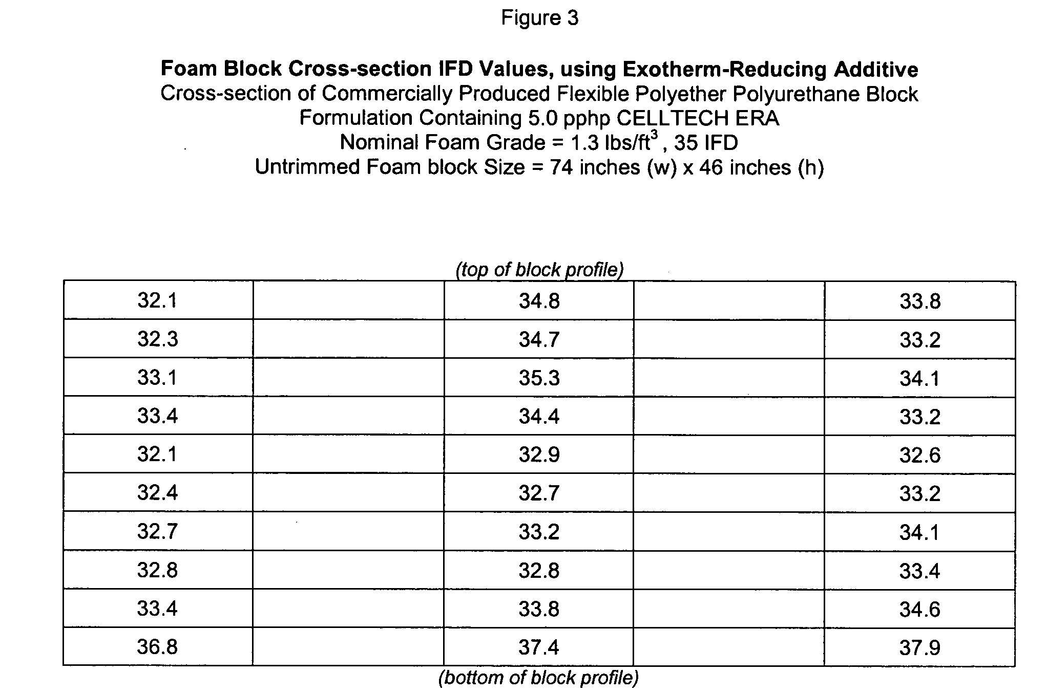 Physical properties improvement additive for flexible polyurethane foam