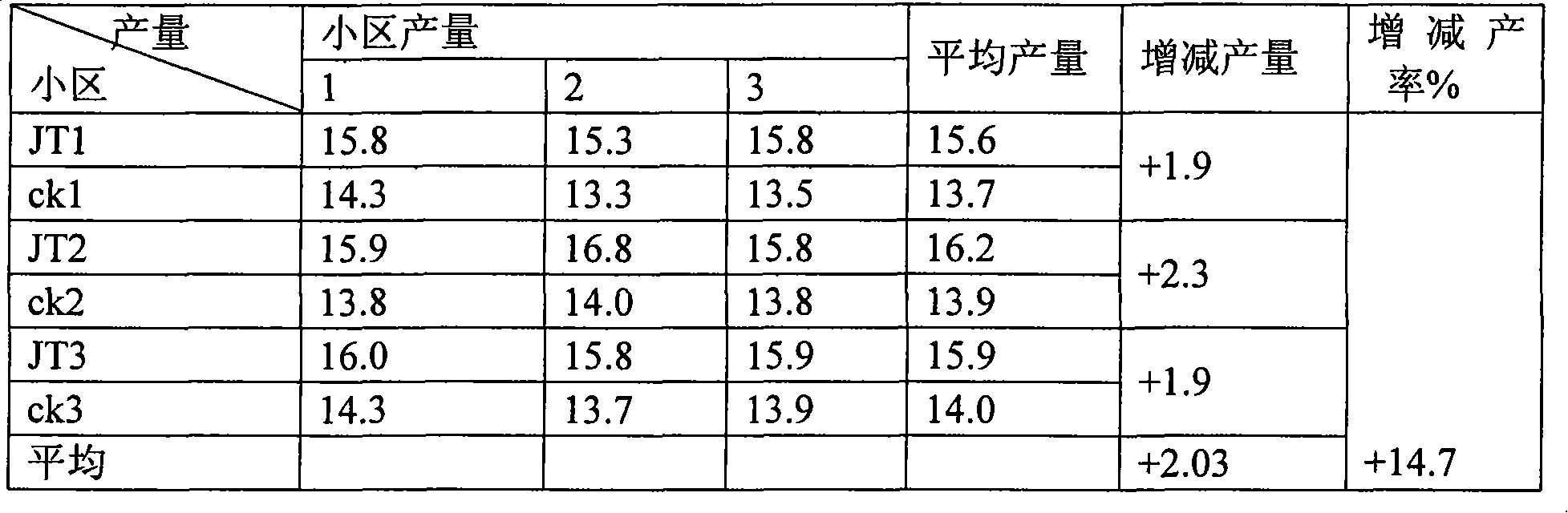 Zinc-containing synergistic urea, preparation method thereof and application thereof