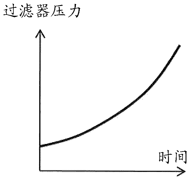 Self-learning filter lifetime estimation method