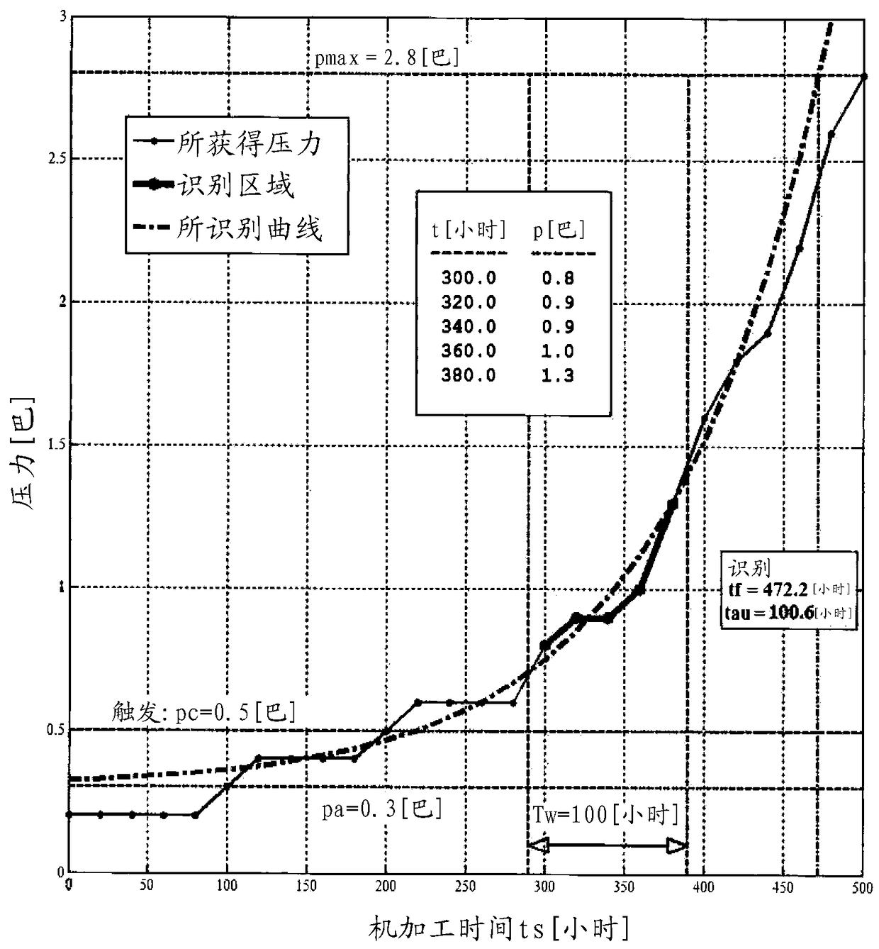 Self-learning filter lifetime estimation method