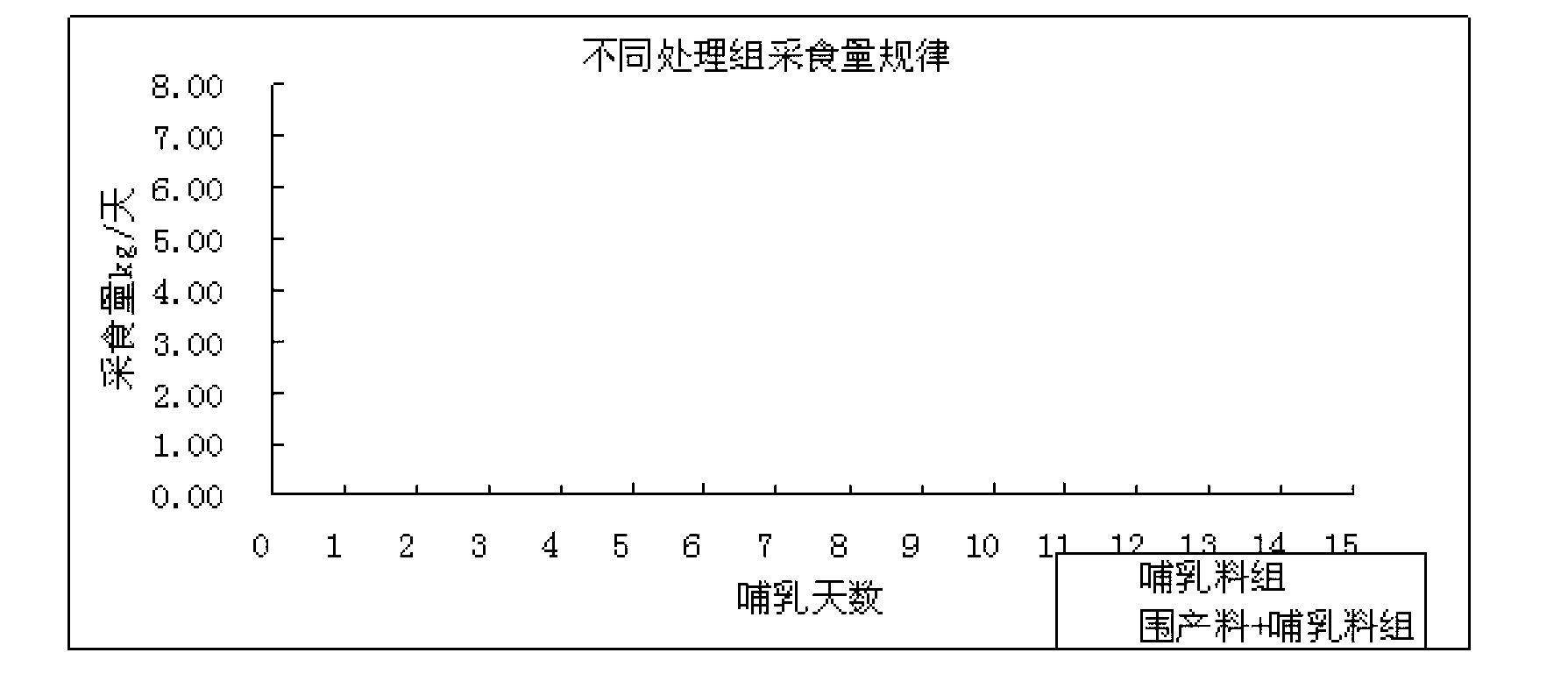 Concentrated feed for sows in perinatal stage