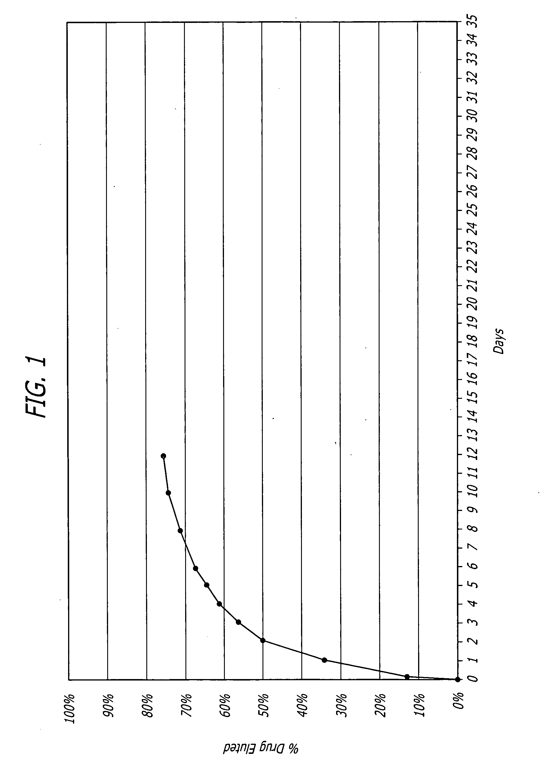 Nanoparticle-based controlled release polymer coatings for medical implants