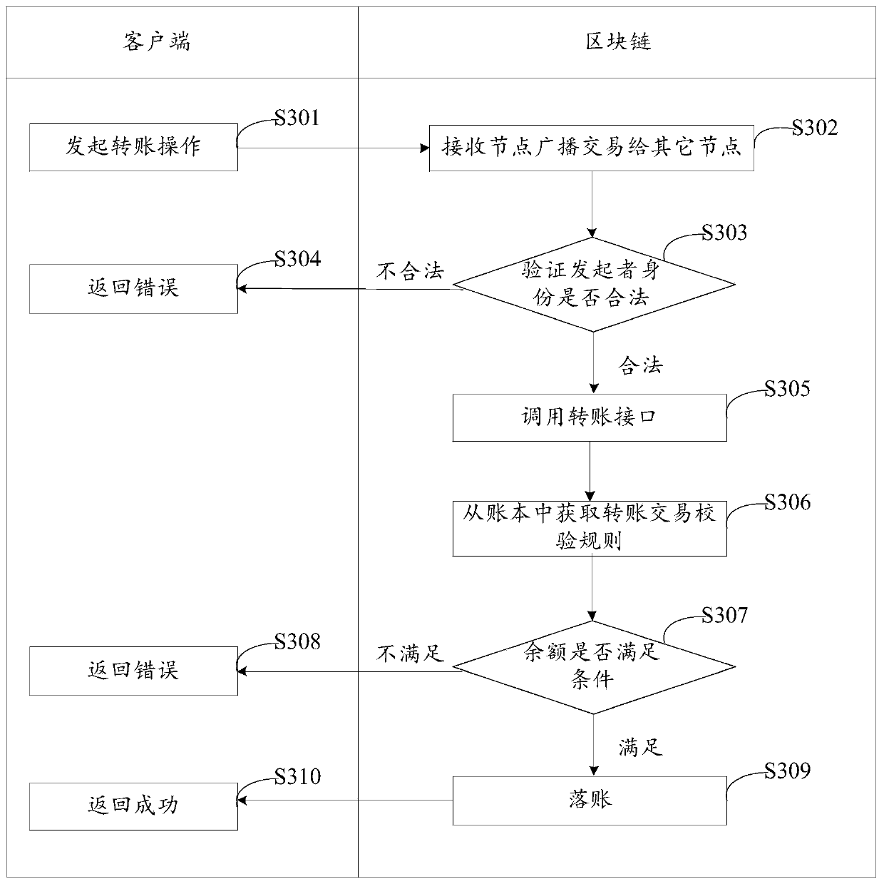 Block chain intelligent contract modification method and device and computer readable storage medium