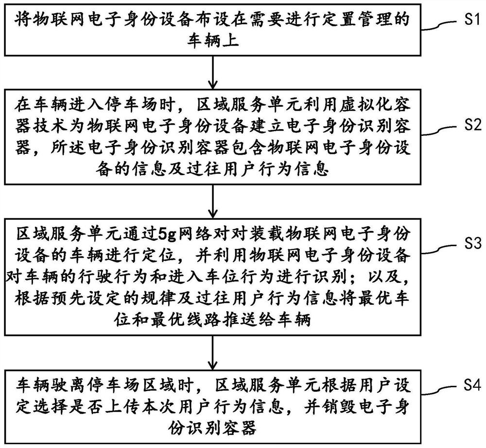 A parking lot location management method and system based on 5G IoT container technology