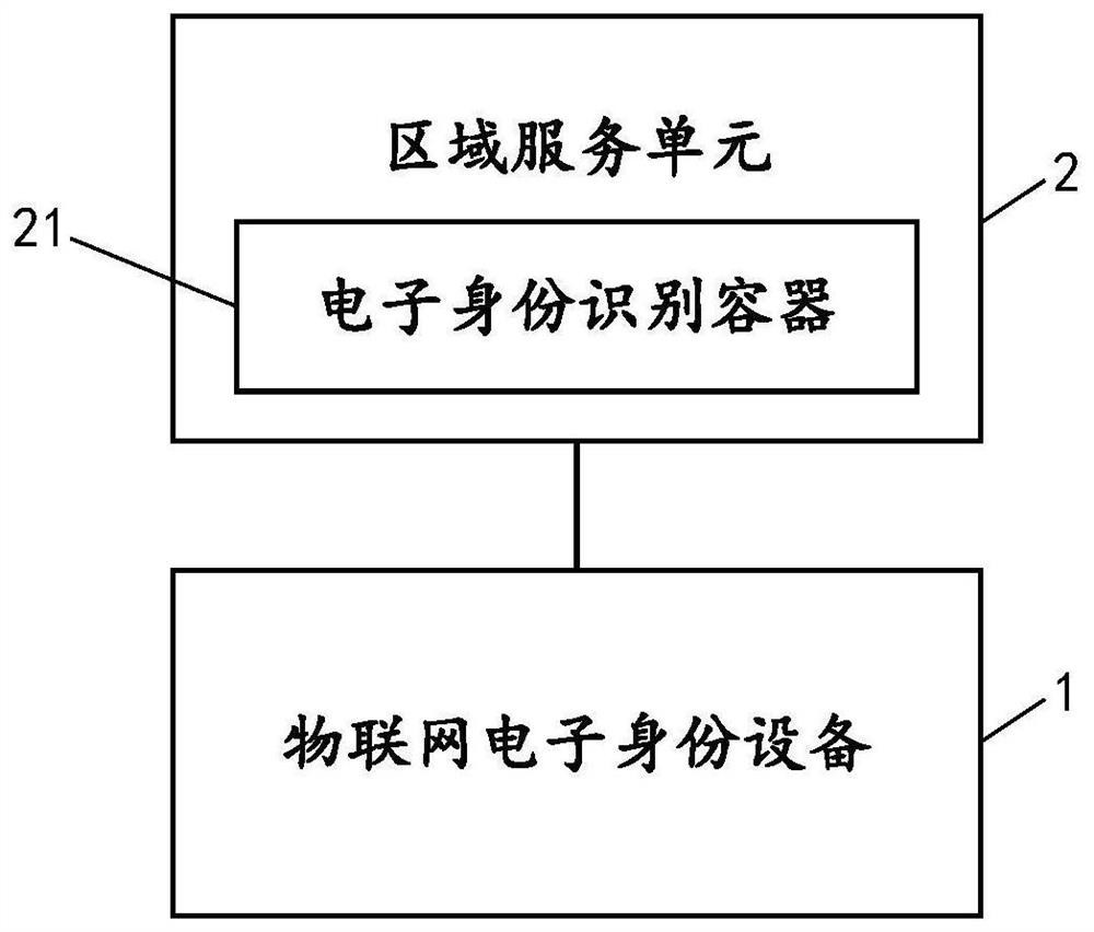 A parking lot location management method and system based on 5G IoT container technology