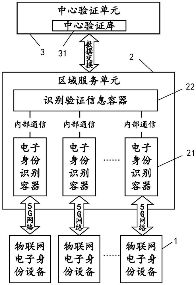 A parking lot location management method and system based on 5G IoT container technology