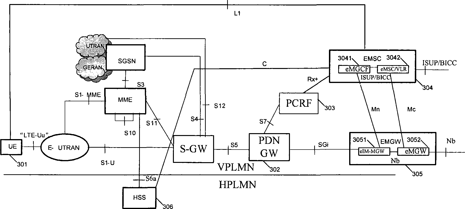 System for implementing network backward compatibility, and adherence, de-adherence method