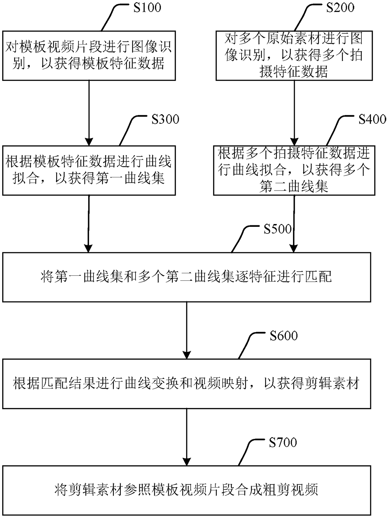 Video clip method and device