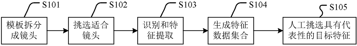 Video clip method and device