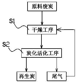 Comprehensive utilization method for tail gas of regeneration charcoal kiln