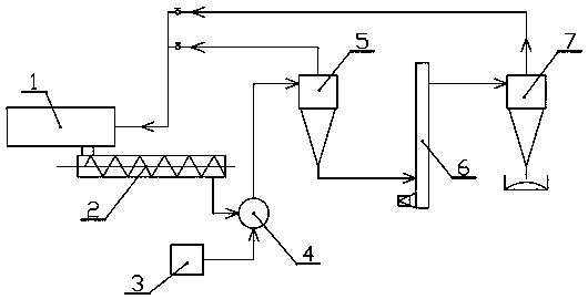 Comprehensive utilization method for tail gas of regeneration charcoal kiln