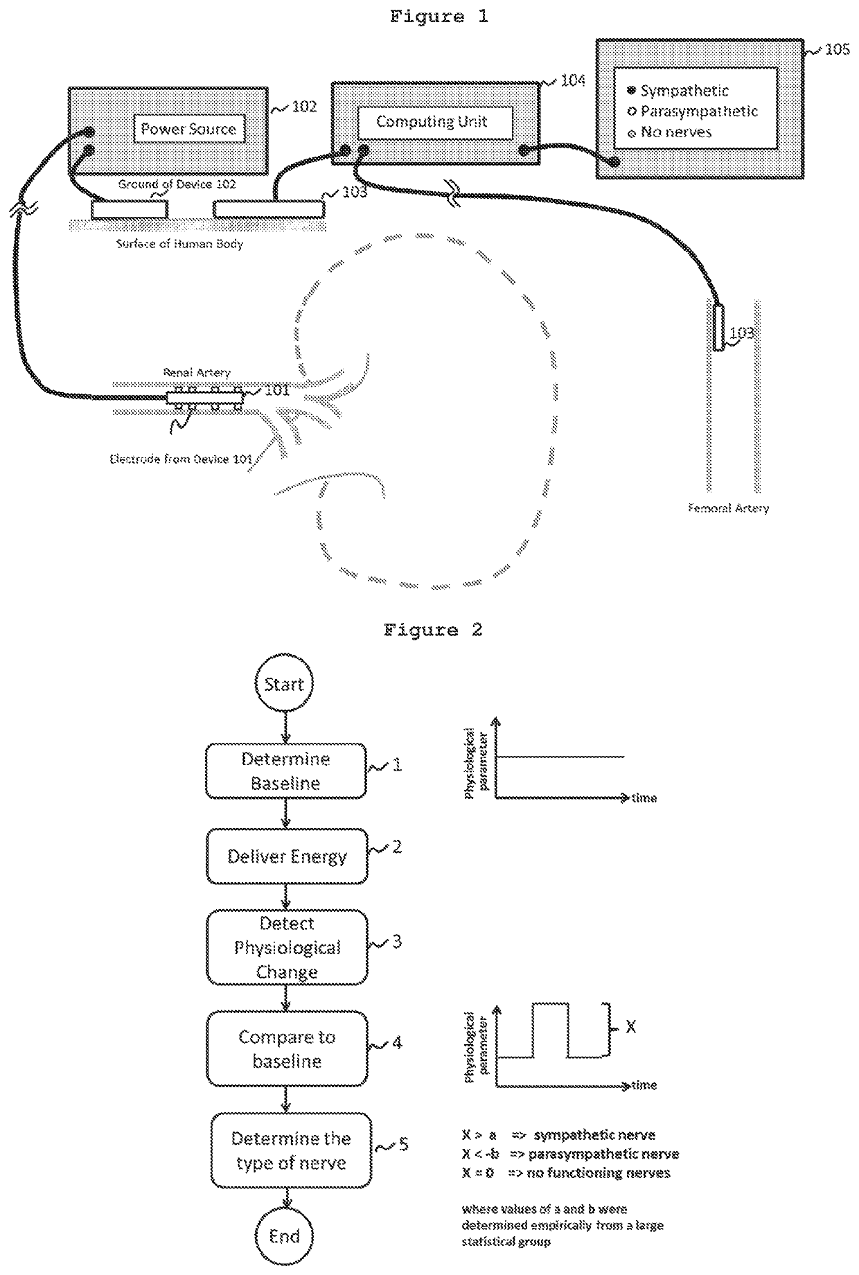 System and method for mapping the functional nerves innervating the wall of arteries, 3-d mapping and catheters for same