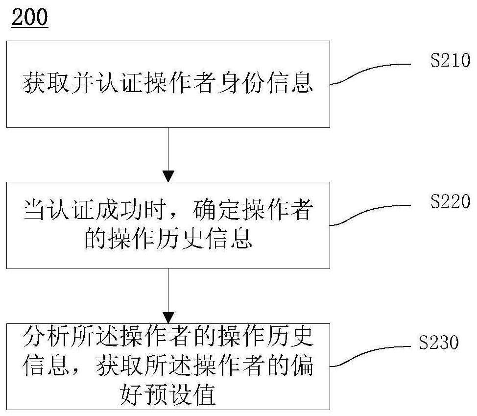 Emergency mode inspection method and inspection device