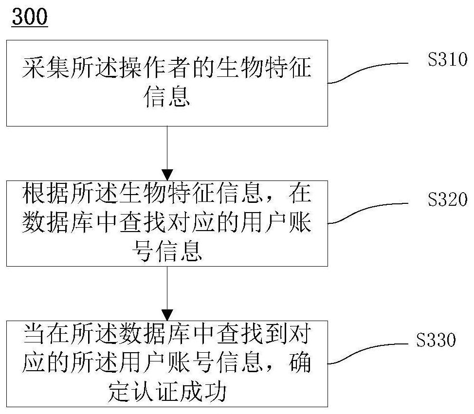 Emergency mode inspection method and inspection device