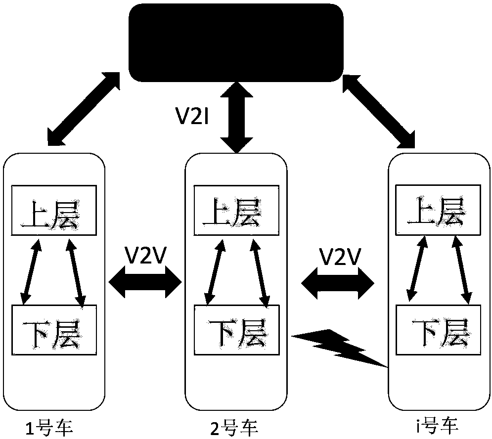 Hybrid vehicle team synergetic energy management method based on model prediction control