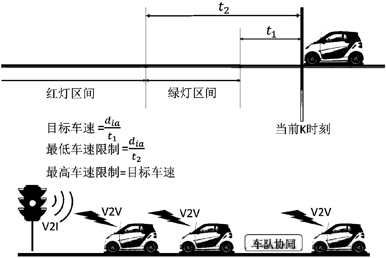 Hybrid vehicle team synergetic energy management method based on model prediction control