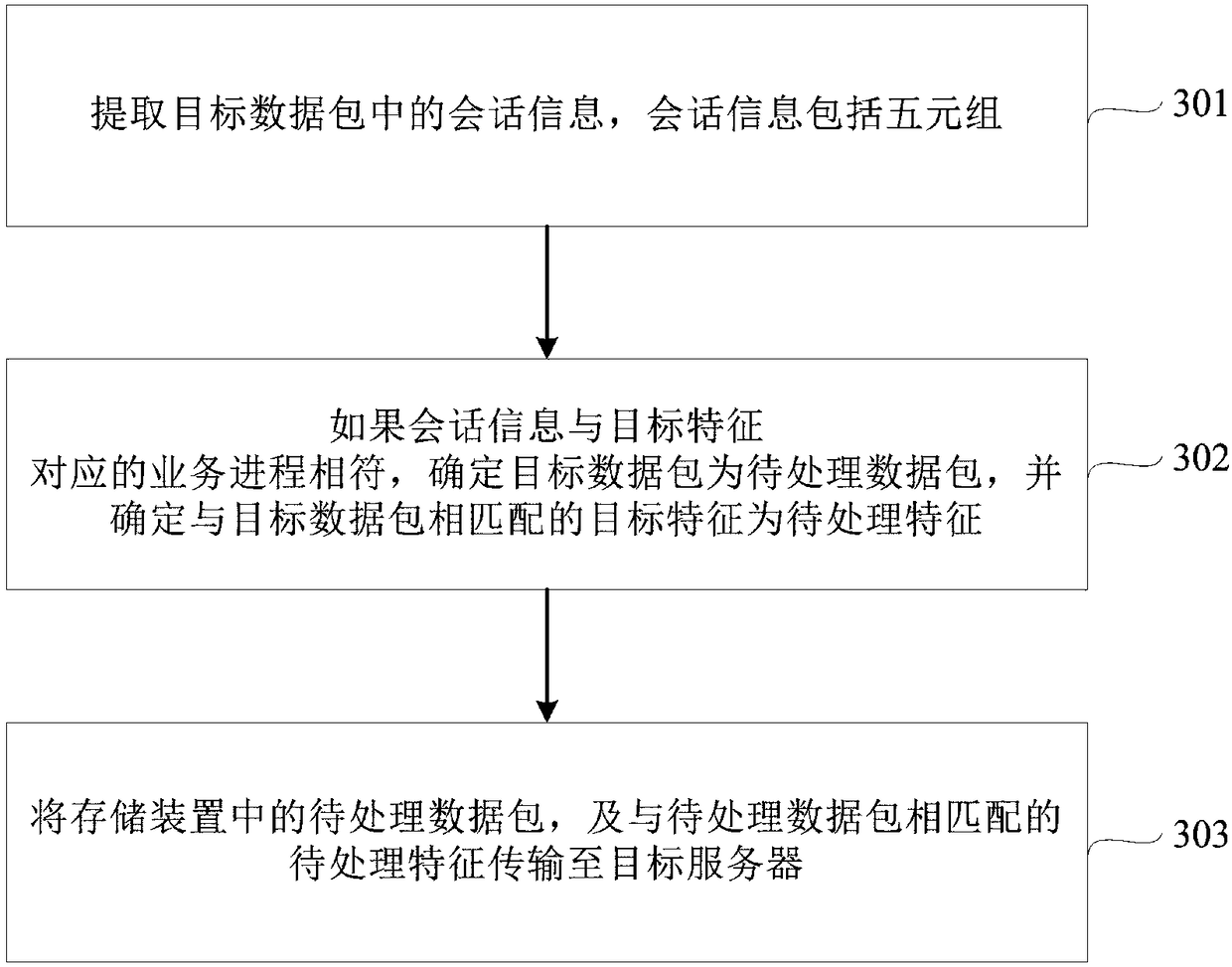 Intrusion prevention system (IPS) false positive detection method and device