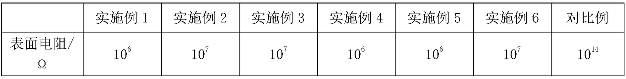 A kind of preparation method of conductive nylon material