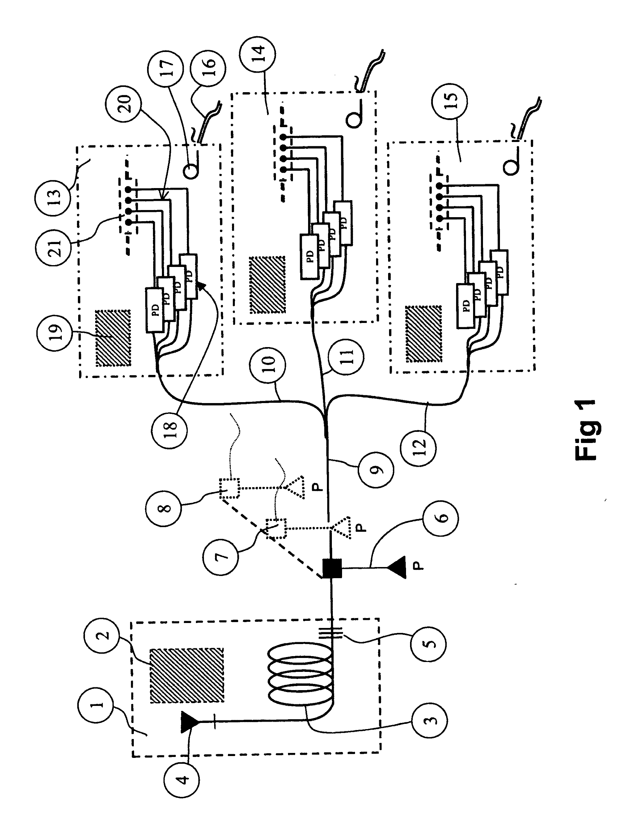 Radiation Arrangement