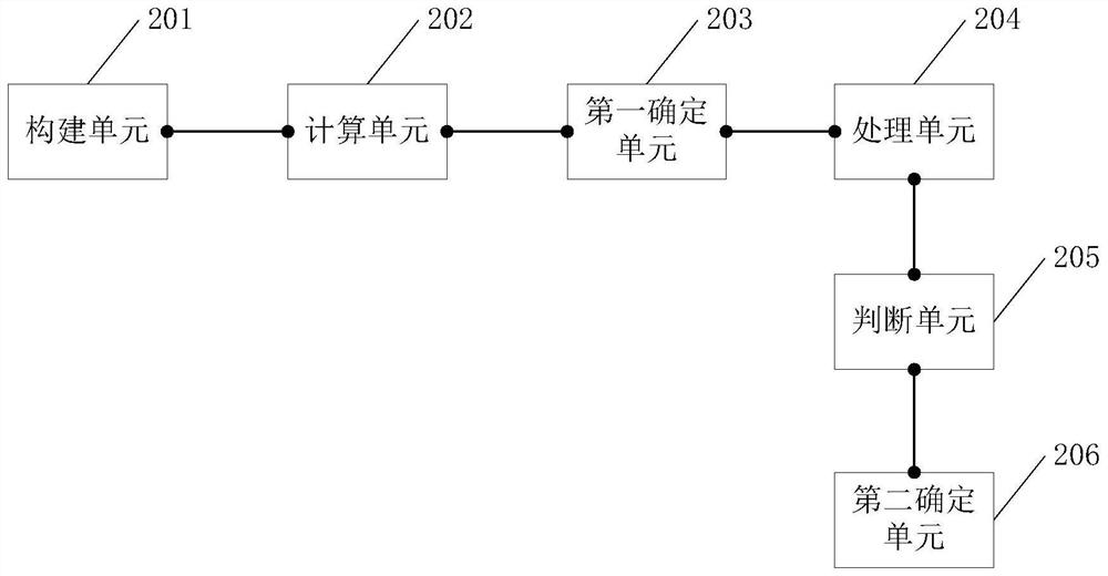 A tag user identification method and related equipment