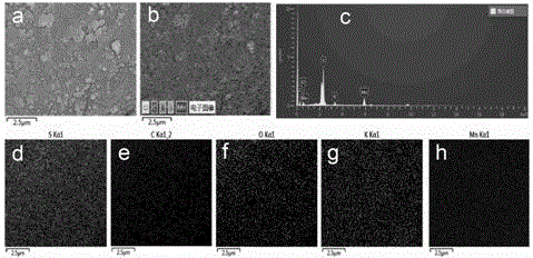 Method for generating denitration catalyst on filter material in situ