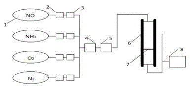 Method for generating denitration catalyst on filter material in situ