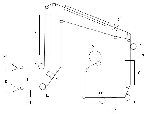 Method for preparing functional composite woolly elastic fiber