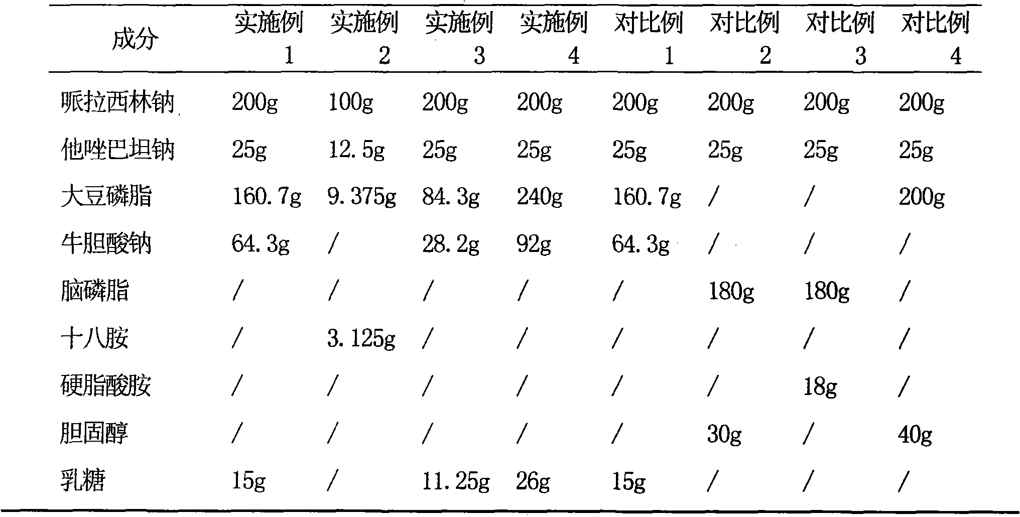 Liposome injection of pharmaceutical composition comprising piperacillin sodium and tazobactam sodium