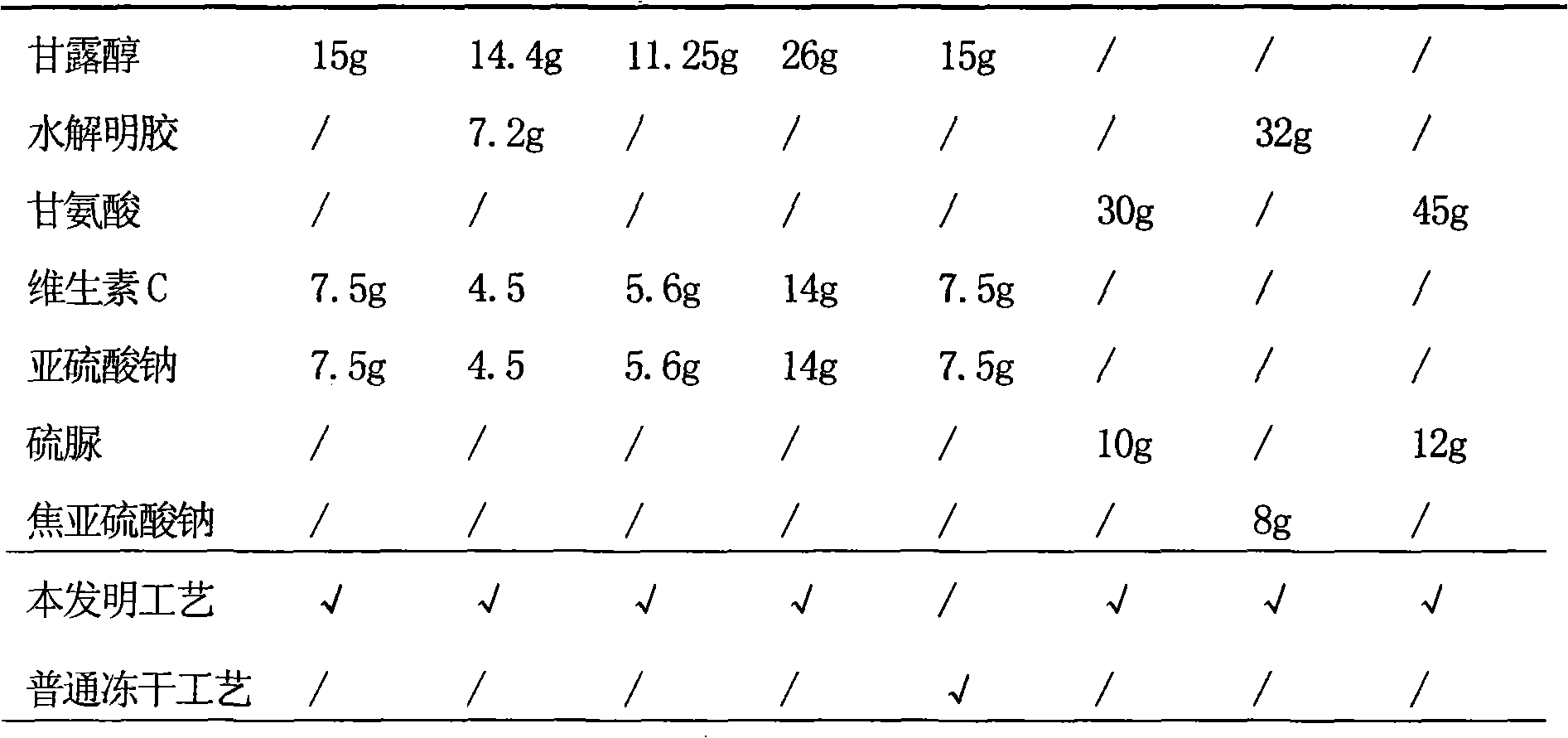 Liposome injection of pharmaceutical composition comprising piperacillin sodium and tazobactam sodium