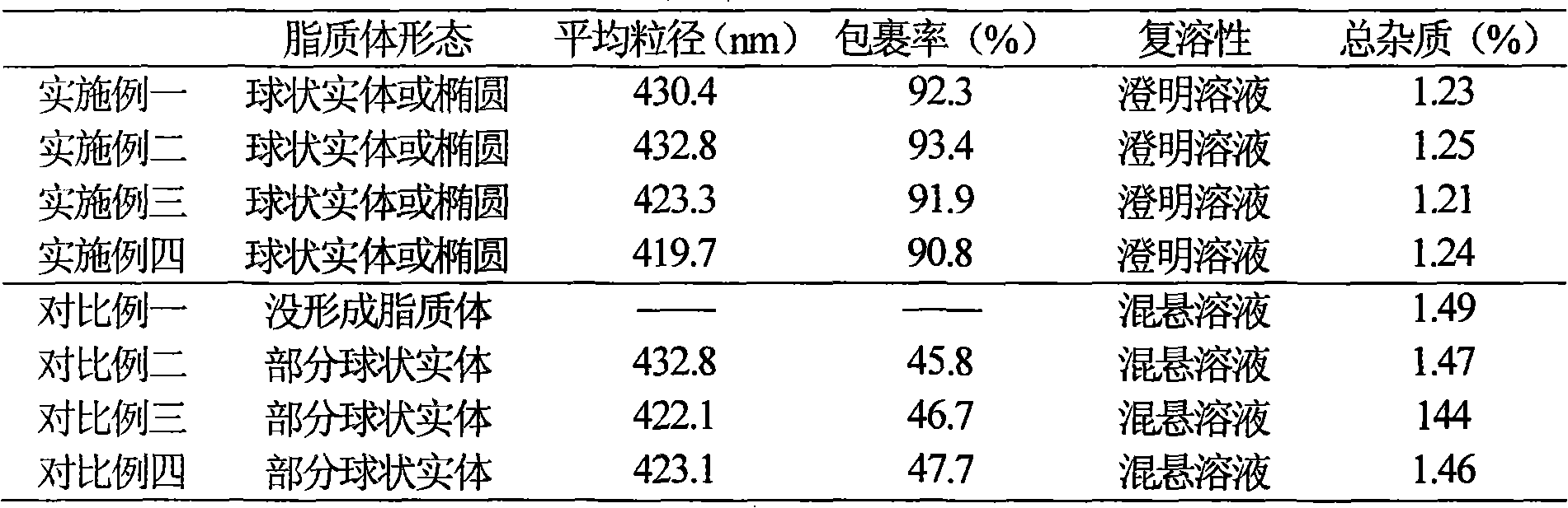 Liposome injection of pharmaceutical composition comprising piperacillin sodium and tazobactam sodium