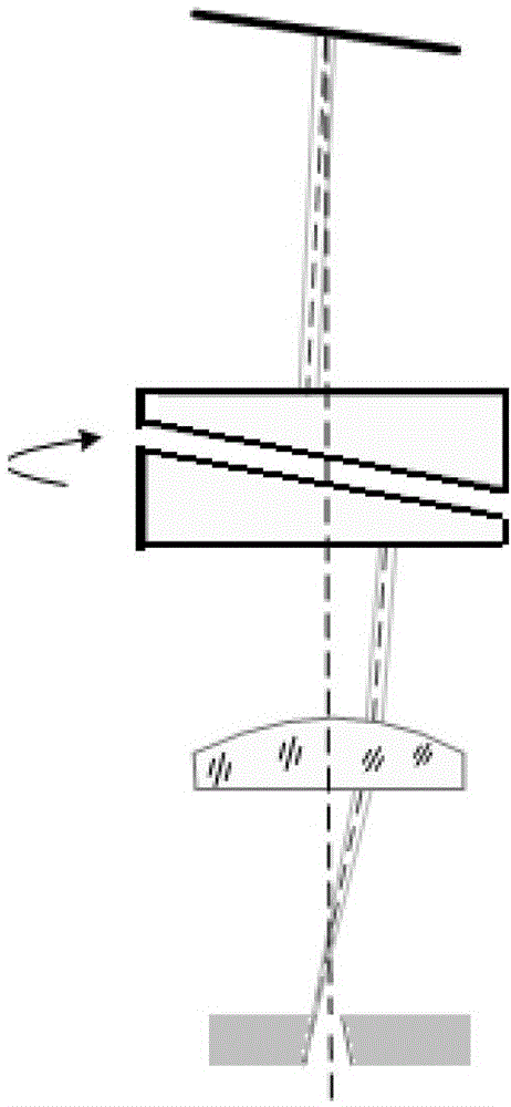 Adjustment detecting method of double-optical wedge initial phase