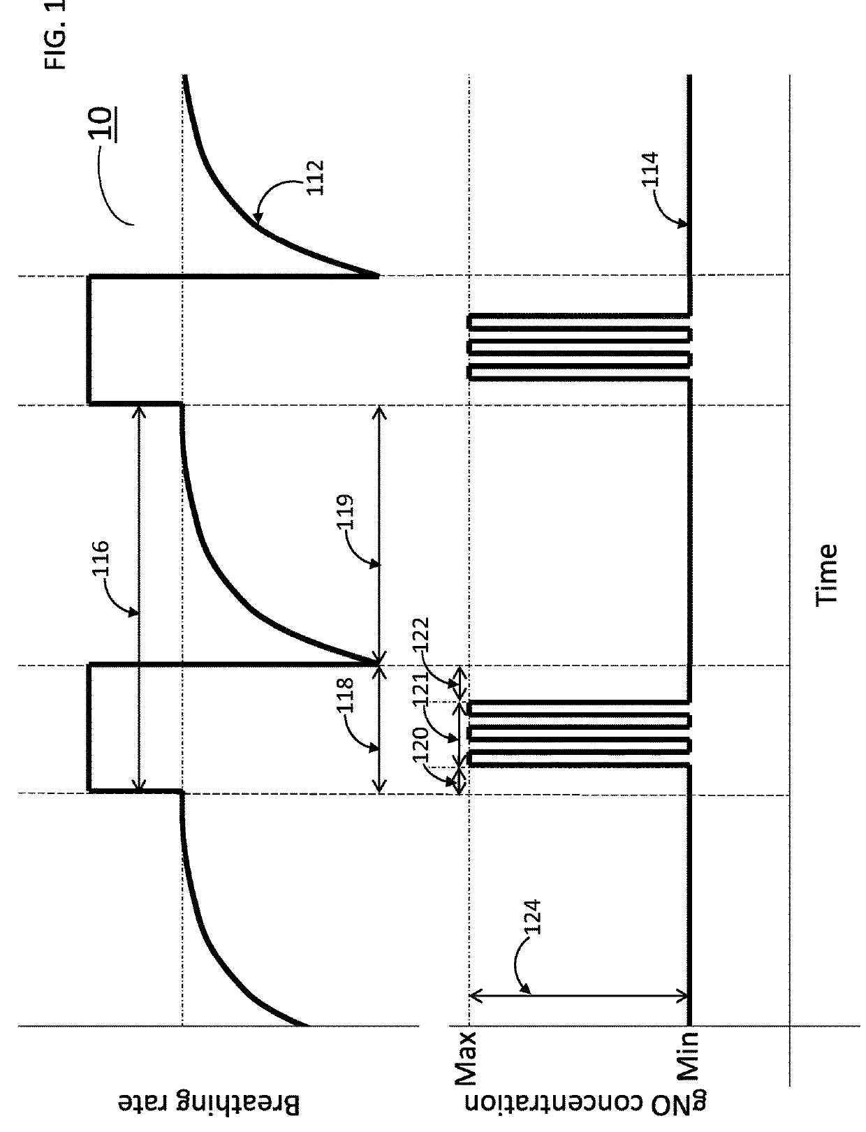 Pulse inhalation of nitric oxide for treating respiratory diseases