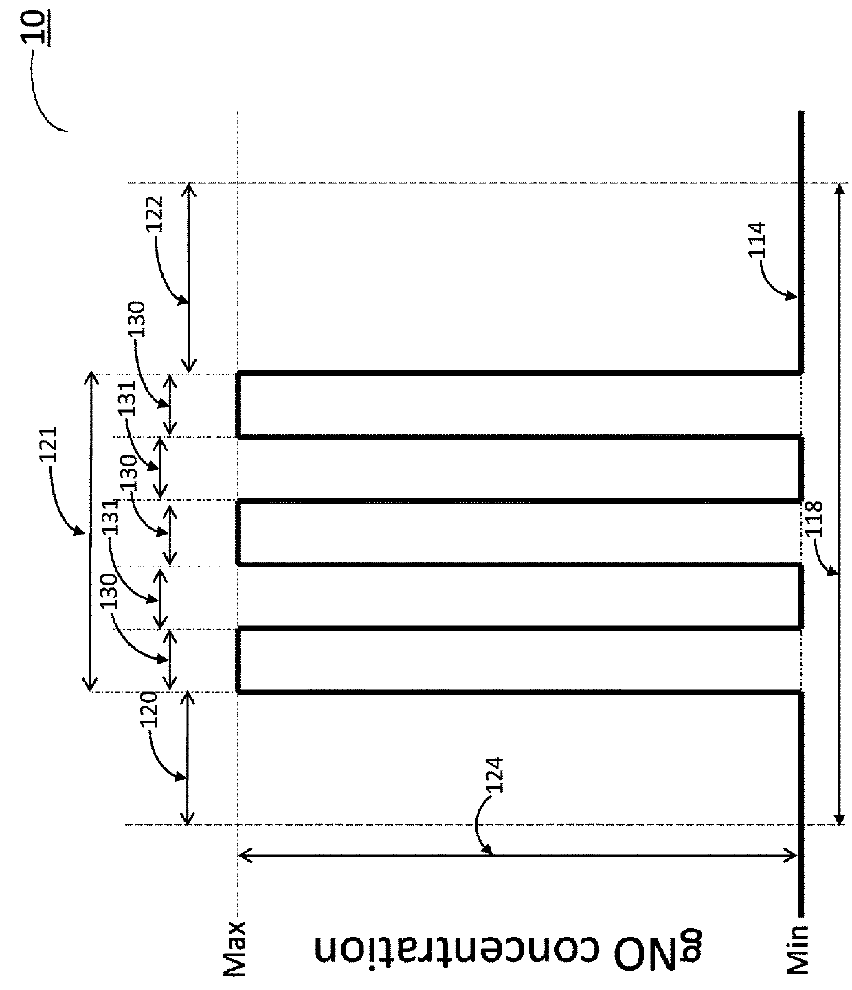 Pulse inhalation of nitric oxide for treating respiratory diseases