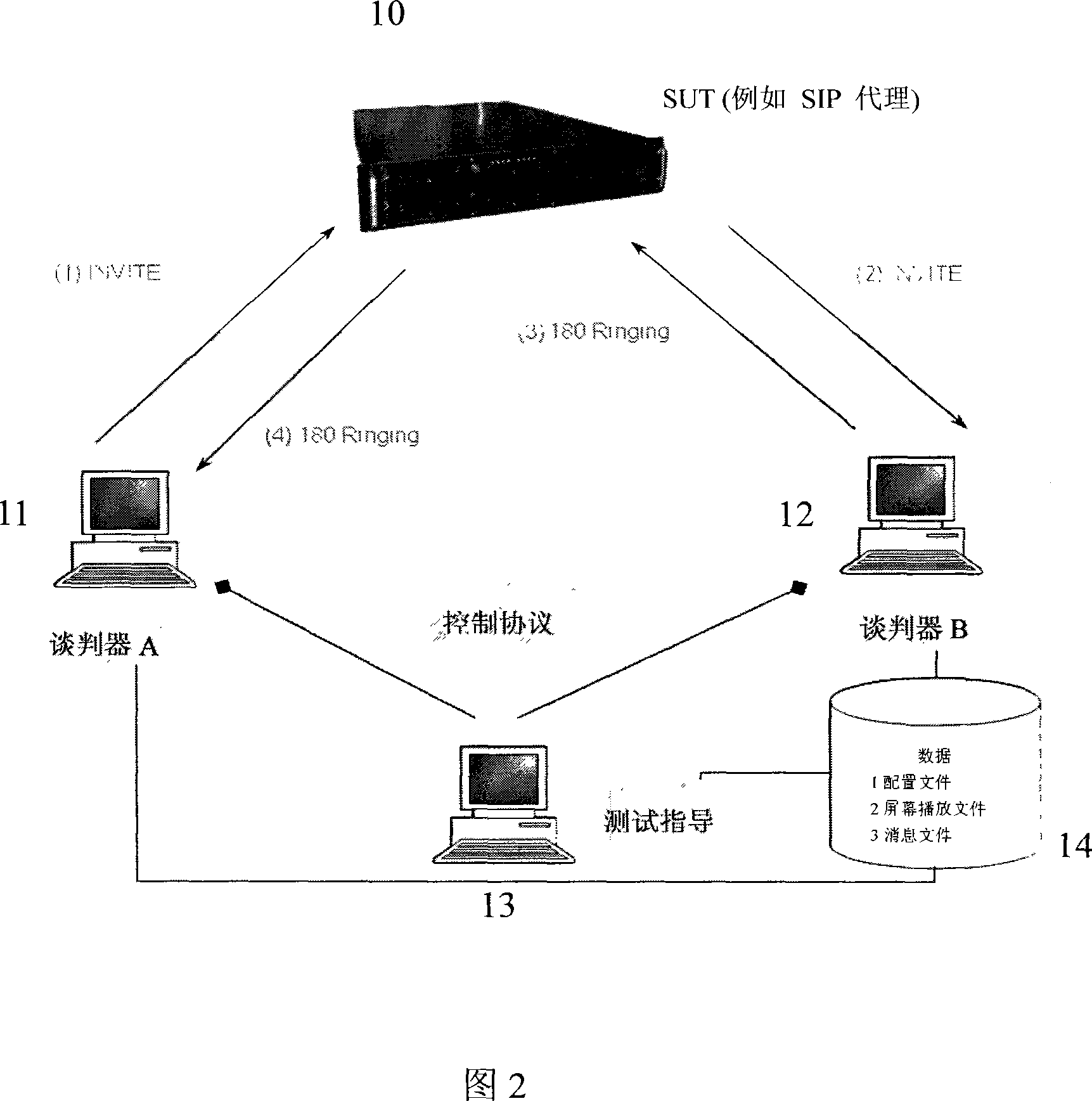 Method and system for testing communication protocols in network communication