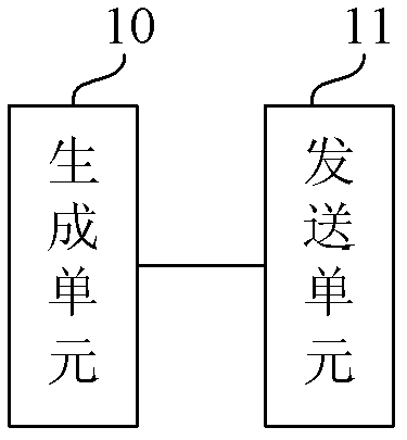 Network access method and device